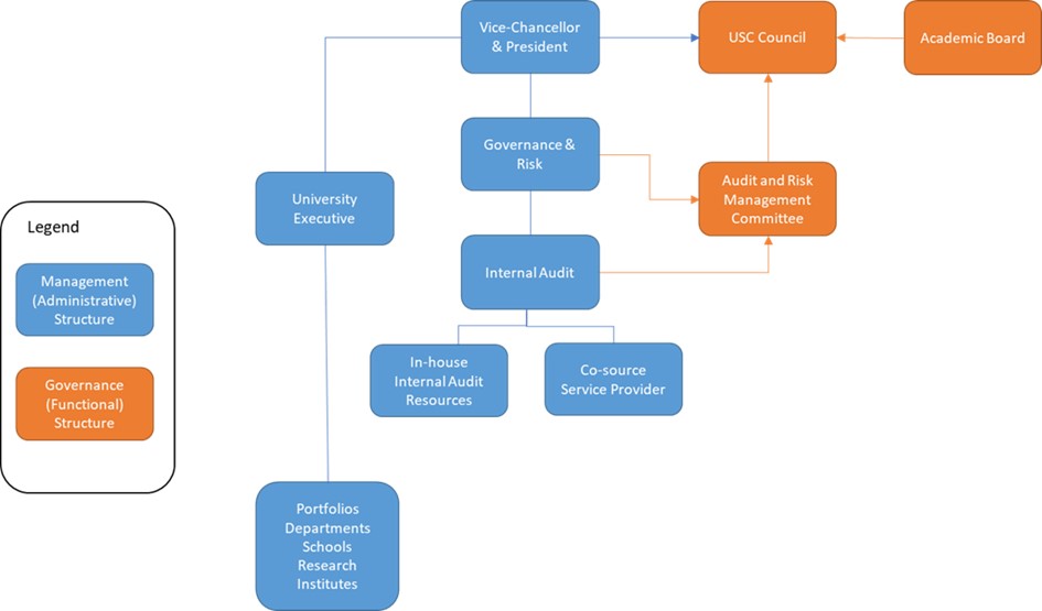 A diagram of a company's company

Description automatically generated