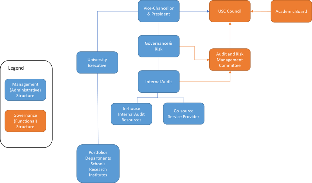 Accountability diagram

